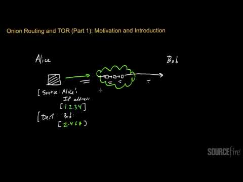 Onion Routing and TOR (Part 1): Motivation and Introduction