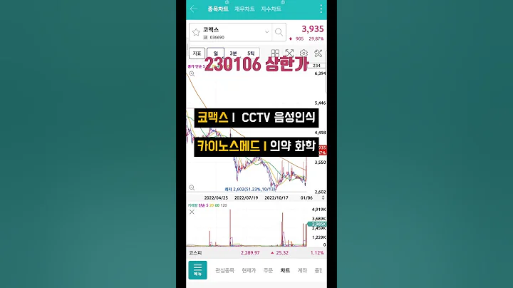 220107 상한가 | 코맥스(통신장비,음성인식) / 카이노스메드(기타 의약,화학)