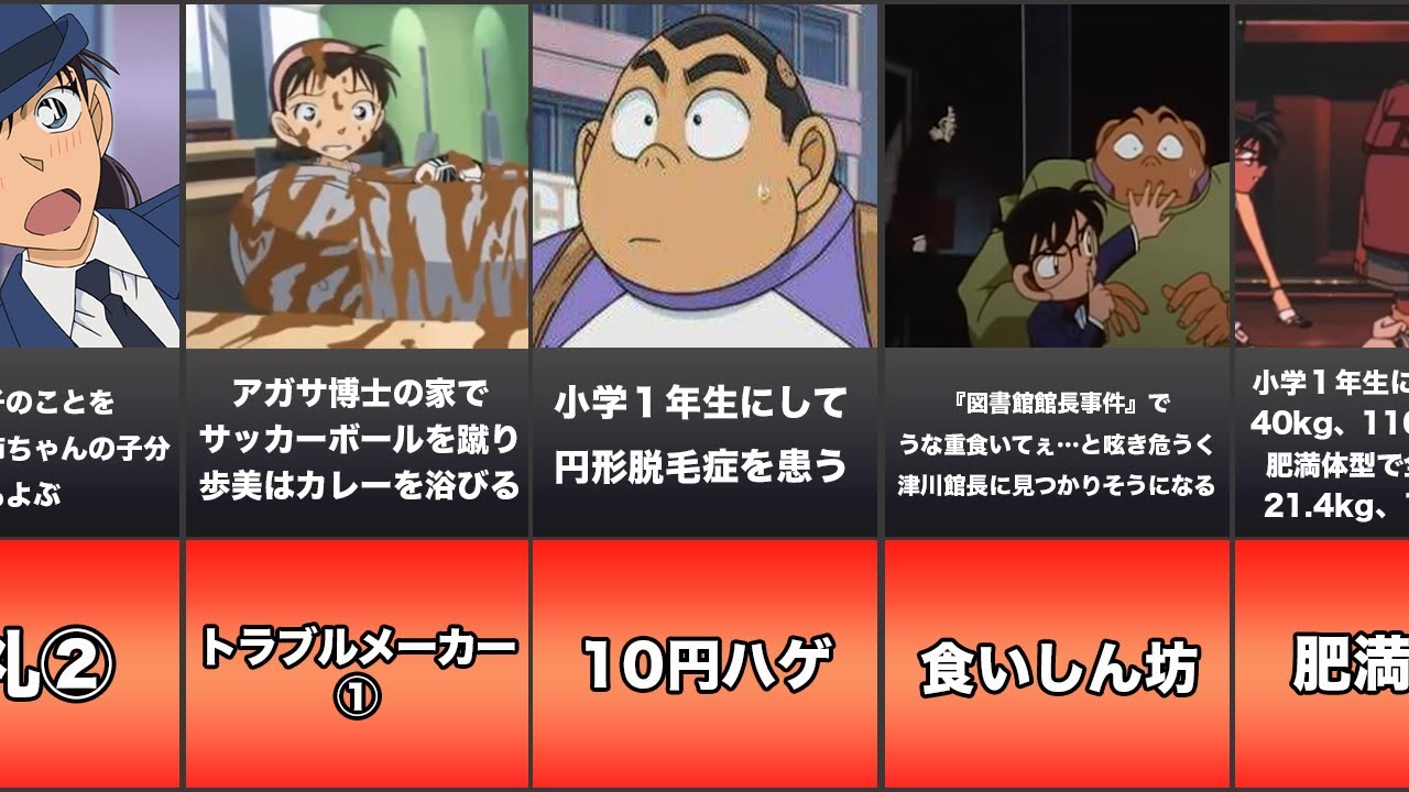 名探偵コナン 元太がやばすぎる いろんなエピソードまとめてみたよ Youtube
