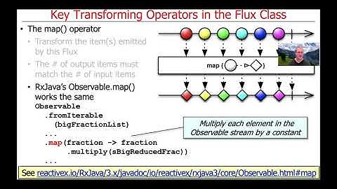 Key Transforming Operators in the Flux Class (Part 1)