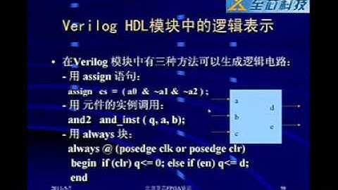 视频教程   VerilogHDL   智芯科技视频 08 Verilog模块的基本构成要素