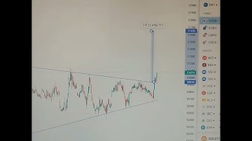gold breakout in 30 minutes triangle 🔺️ pattern