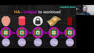 Tim Ansell | Design an OpenSource SOC with Google | Google