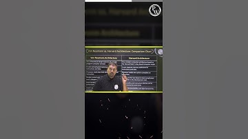 COA Trick Series - GATE 2023 ECE #Shorts #PhysicsWallah