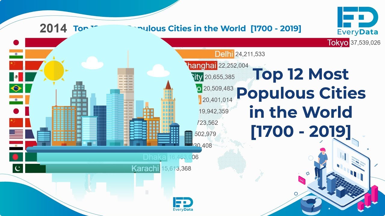 World city population