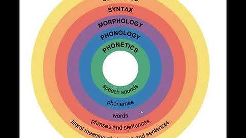 dr.sadiq altamimi/Inner circle of the scope of linguistics