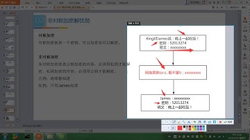 18 浅谈Http和Https有什么区别