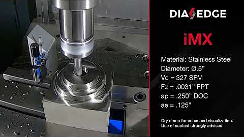 DIAEDGE iMX Series Exchangeable Head End Mills