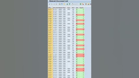 How to adjust Column width in SAP?