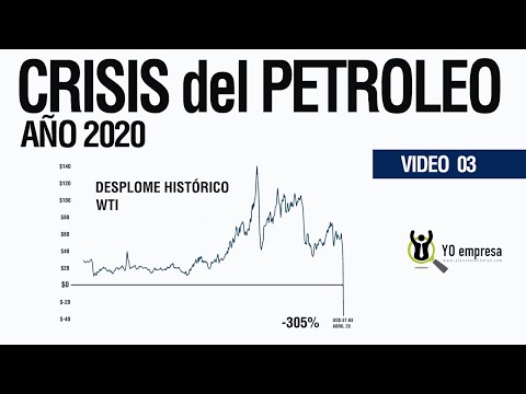 Video: ¿Qué pasará con el petróleo en 2020?