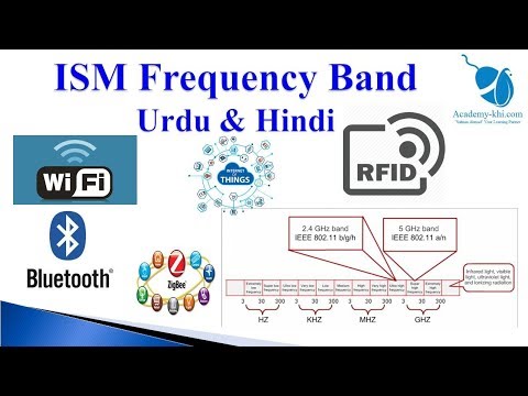 आईएसएम बैंड | औद्योगिक वैज्ञानिक चिकित्सा | उर्दू और हिंदी में आईएसएम बैंड की व्याख्या