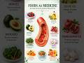 Clean Your Arteries Naturally 🫀 | Best Foods to Boost Blood Flow &amp; Heart Health