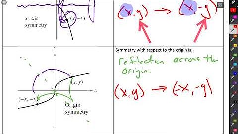 mat 220 s 1 1 graphs intersections part 2