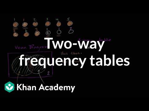 Video: Co je statistika obousměrné tabulky?