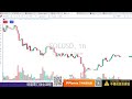 刀神談海期-ICT FVG短線交易策略實戰運用