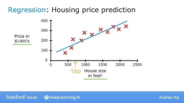#4 Machine learning Andrew Ng Tiếng Việt [Khóa 1, Tuần 1, Bài học 2]