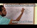 MODELO ENTIDAD - RELACIÓN (CONCEPTOS BÁSICOS)