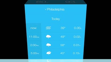 Weathercube for iPhone & iPad Review
