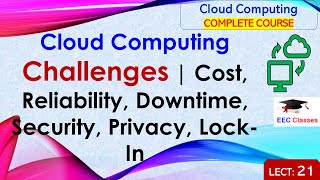 Cloud Computing – Challenges (Cost, Reliability, Downtime, Security, Privacy, Lock-In)