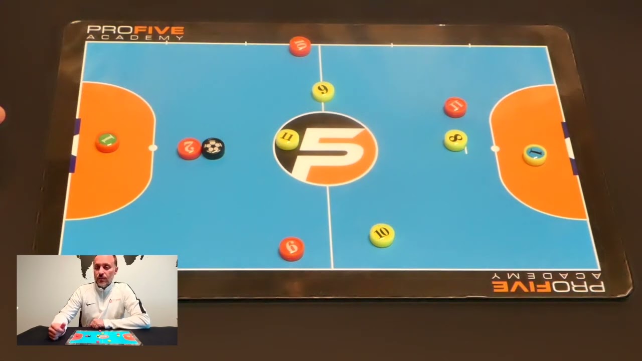 Futsal Talk - Modelo de ataque - Triángulos ofensivos