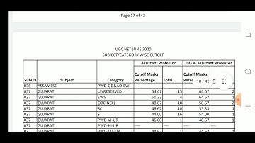 UGC NET JUNE 2020 SUBJECT/CATEGORY WISE CUTOFF