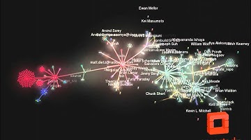 OpenStack Compute(Nova) Development History