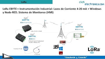 LoRa EBYTE + Instrumentación: Lazos de Corriente 4-20 mA + Windows y Node-RED. Sistema de Monitoreo