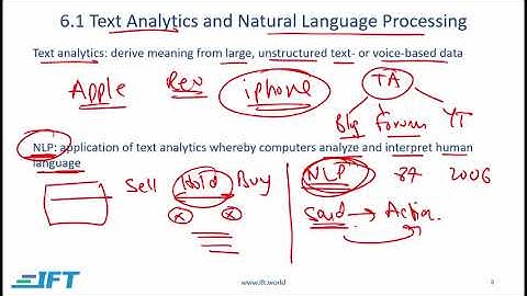 Level I CFA PM: Fintech in Investment Management-Lecture-2