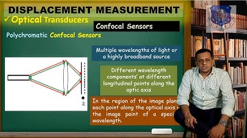 CH01_S_03_ DISPLACEMENT MEASUREMENT OPTICAL TRANSDUCERS PART 02