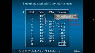 Time Series Analysis and Forecasting Part 1