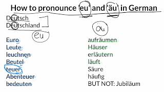 How to pronounce 'eu' and 'äu' in German | 2 minutes of German #32