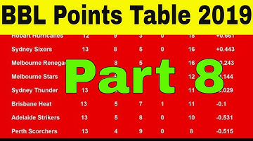 BBL Points Table 2019 - Big Bash League in Australia - (Part 8 -2/04/2019)