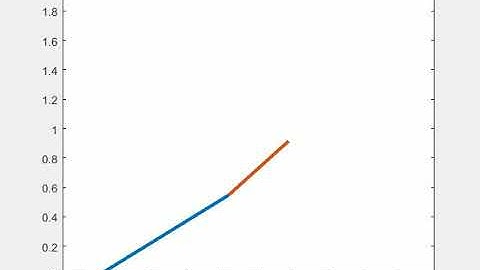 Simulation of Robotic arm using MATLAB