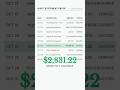 High Risk Payment Processing