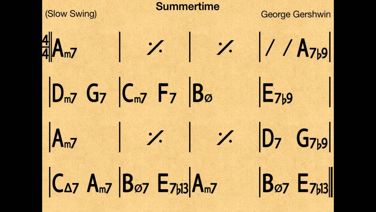 Summertime Chart