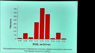 Бураева Е.А. &quot;Радиоактивность территорий Ростовской области&quot;