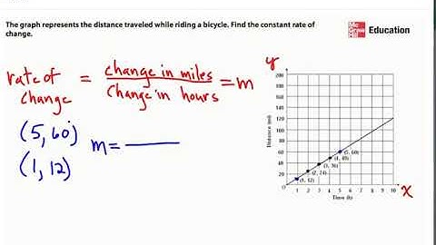 TEK 7.4(A): Constant Rate of Change [McGrawHill Tutor]