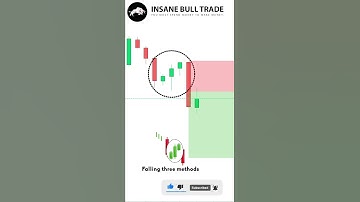 Falling three methods candlestick chart pattern #sharemarket #chartpatterns #chartanalysis