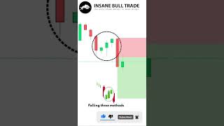 Falling three methods candlestick chart pattern #sharemarket #chartpatterns #chartanalysis