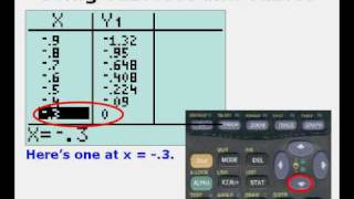 Using Tableset on a TI83 or TI84 Calculator