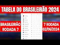 CLASSIFICAÇÃO DO BRASILEIRÃO 2024 HOJE | Tabela Do Brasileirão 2024 | brasileirão série a 02/06/2024