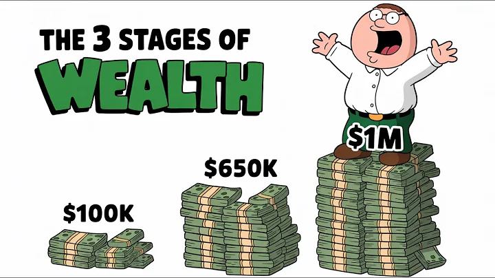 The 3 Net worth Milestones That Can Change Everything