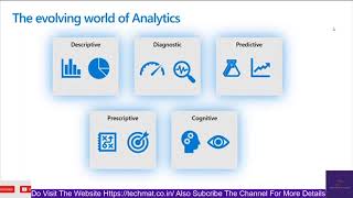 Azure data warehouse