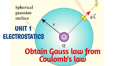 Obtain Gauss law from Coulomb