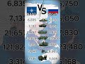 ロシアはNATOに勝てるのか? #ミリタリー #北朝鮮 #軍事力比較