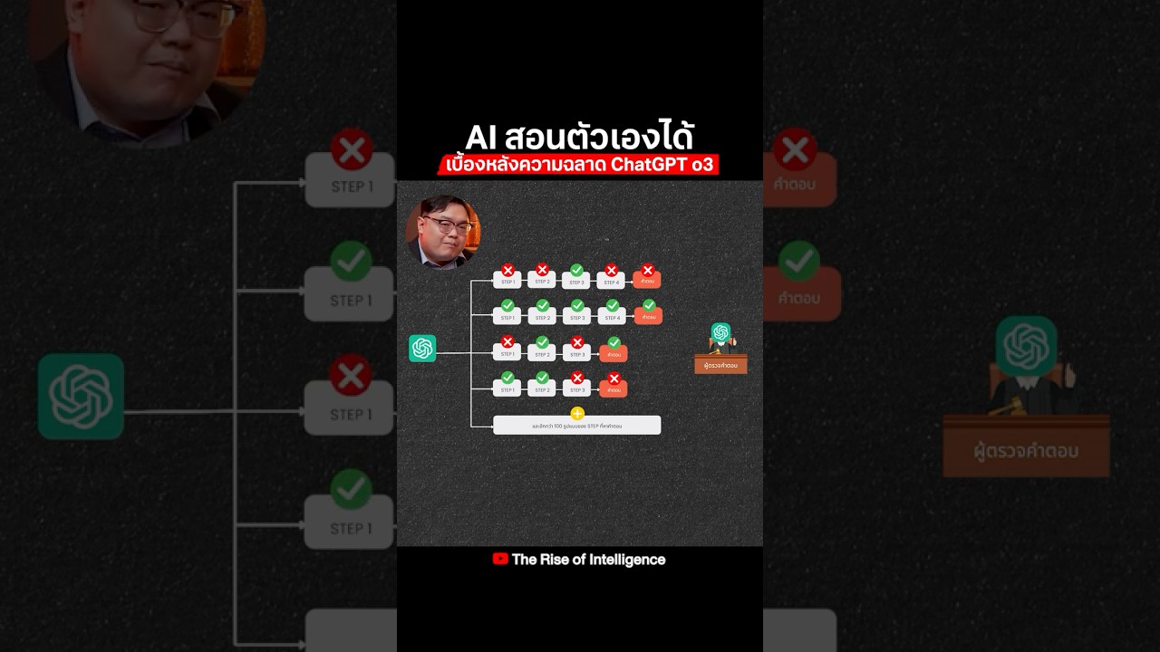 Synthetic Chain-of-Thought เคล็ดไม่ลับสู่ ChatGPT o3