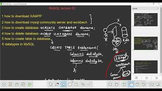 MySQL lecture 02| install XAMPP, workbench | create database | create table | datatypes #database