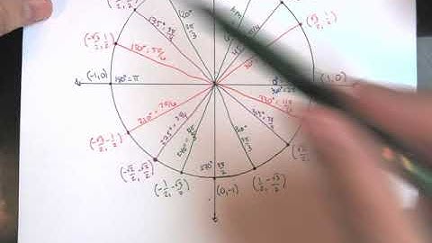 MA 120/130 5.4 Evaluate Trig Functions Using Unit Circle