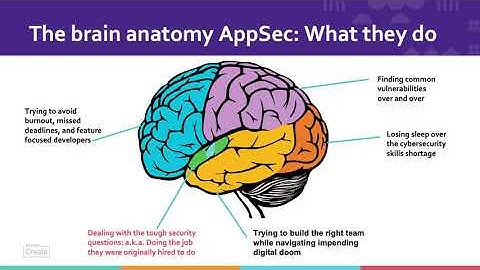From the DevNet Create 2020 archive: AppSec is dead. Long live DevSecOps!