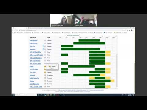 Video: Het meiose uit mitose ontwikkel?